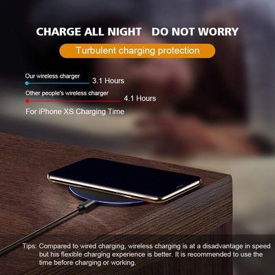 Dragon W9 30W Wireless Charging Pad